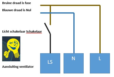 badkamerventilator aansluiten als een pro. - Elektro